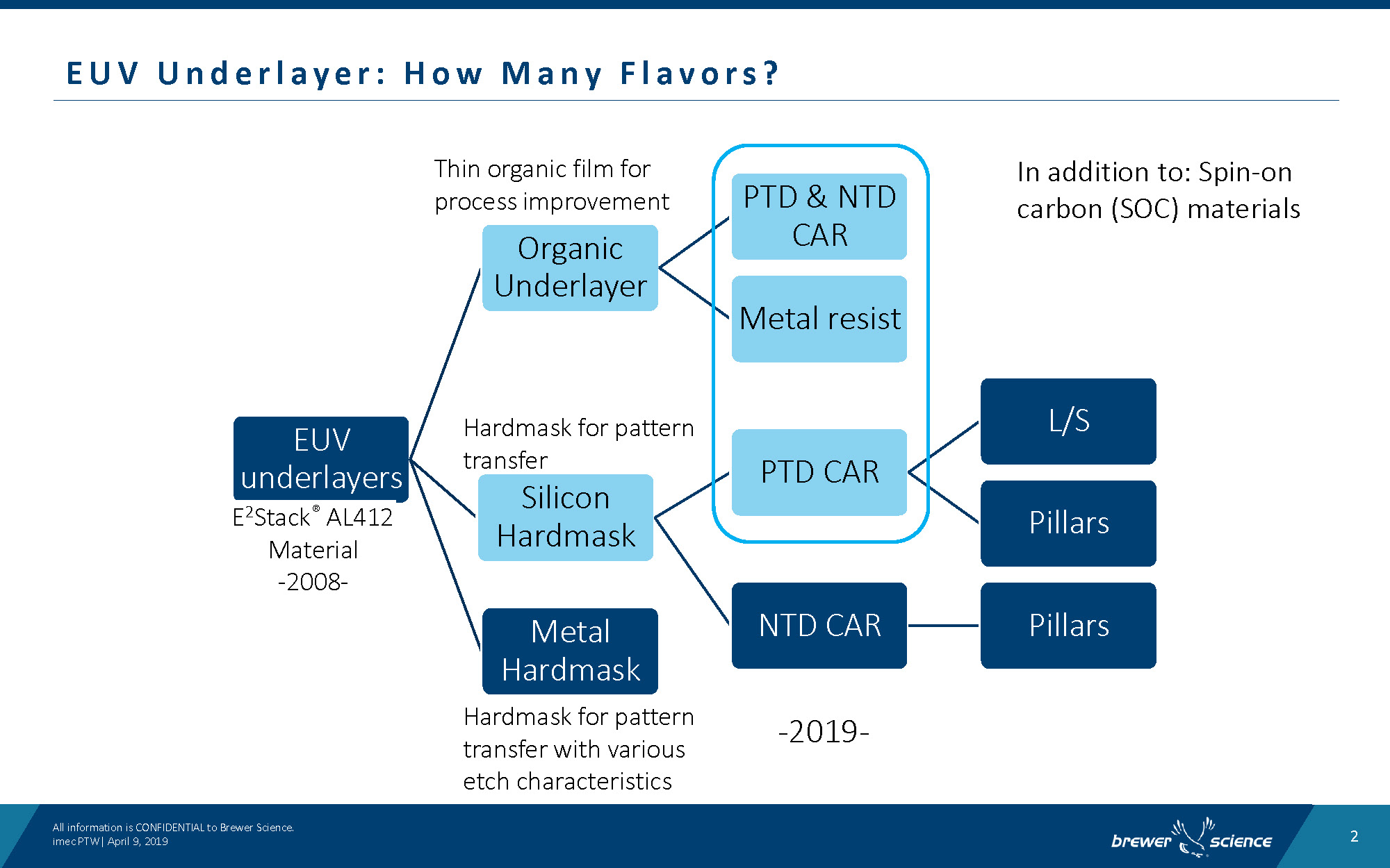 EUV Underlayer Overview_技术分享_页面_02.jpg