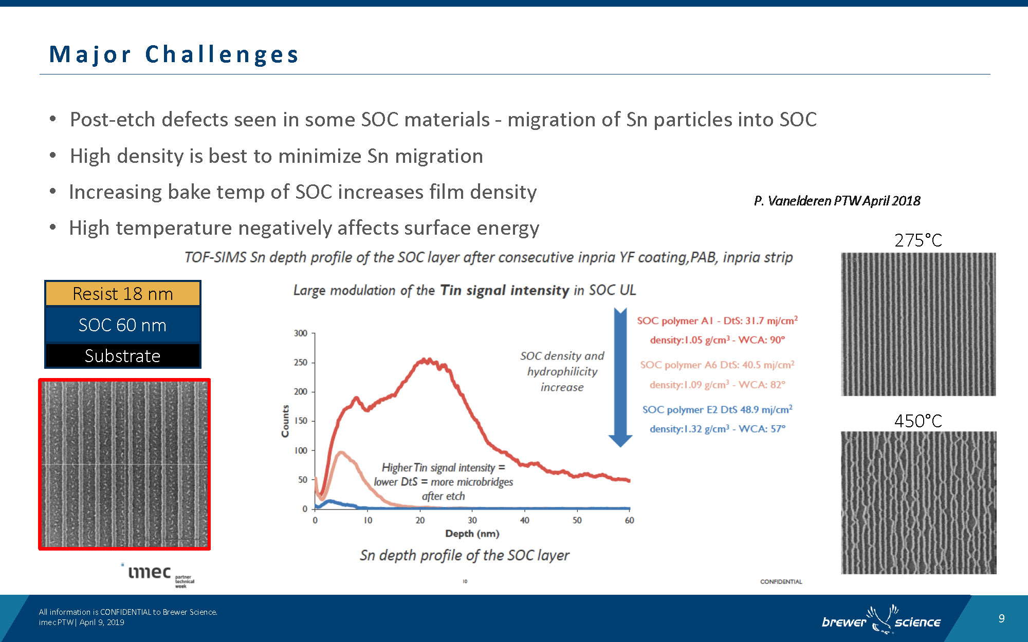 EUV Underlayer Overview_技术分享_页面_09.jpg